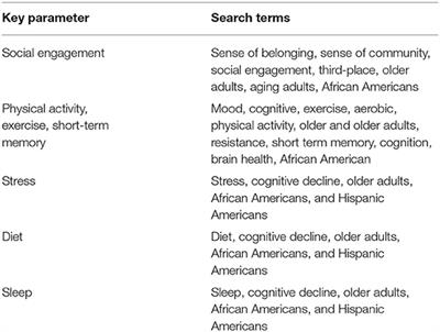 Effects of Lifestyle Factors on Cognition in Minority Population of Older Adults: A Review